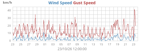monthwind
